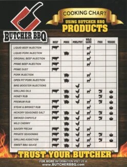Butcher BBQ Premium Rub 16oz -Grill Koning image 1009