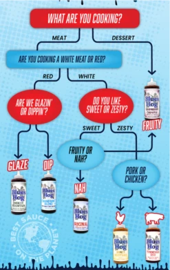 Blues Hog Original BBQ Sauce Squeeze Bottle 25 Oz -Grill Koning image 1487